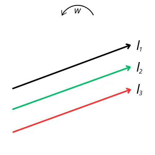 Illustration des harmoniques électriques en séquence homopolaire (séquence zéro)