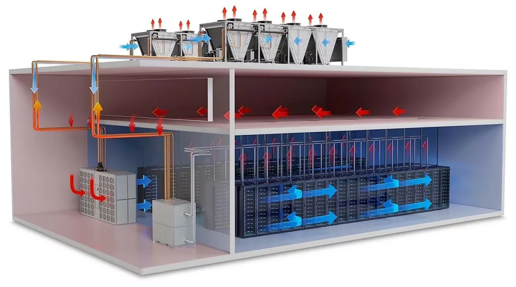 Système de refroidissement générant de la puissance réactive, augmentant les coûts énergétiques